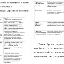 Иллюстрация №1: «Исследование методов управления маркетингом на предприятии на индустрии гостеприимства и их совершенствования (на примере гостиницы «Аквамарин»)» (Курсовые работы - Гостиничное дело).